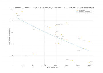 acceleration_vs_price_top20.png