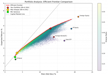 portfolio_efficient_frontier.png